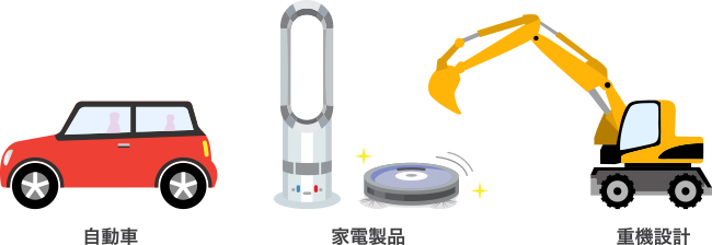 自動車・家電製品・重機設計