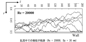 機械エネルギー制御工学